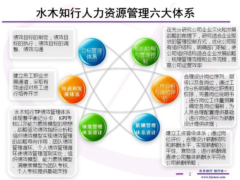 在企业发展的道路上,人力资源咨询如同导航灯塔,指引着企业在人才管理的海洋中航行。今天就让我们一起深入探讨如何通过专业的人力资源咨询服务,为企业带来更高效、更有竞争力的发展。