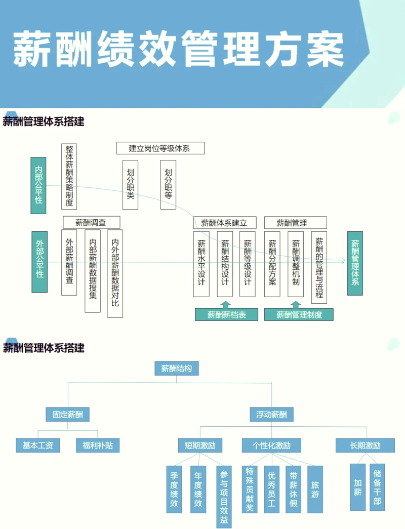 如何选择适合你的企业管理咨询?