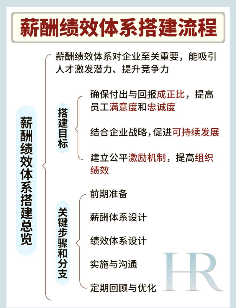 企业在快速变化的市场中如何保持竞争力?今天我们就来探讨一下企业管理咨询的作用及其重要性。