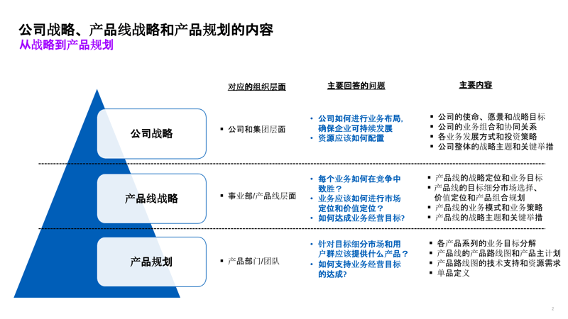 如何制定有效的公司战略规划?这是一个需要深思熟虑的问题。