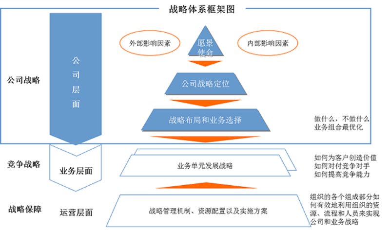 工具推荐类:深度剖析企业战略规划软件