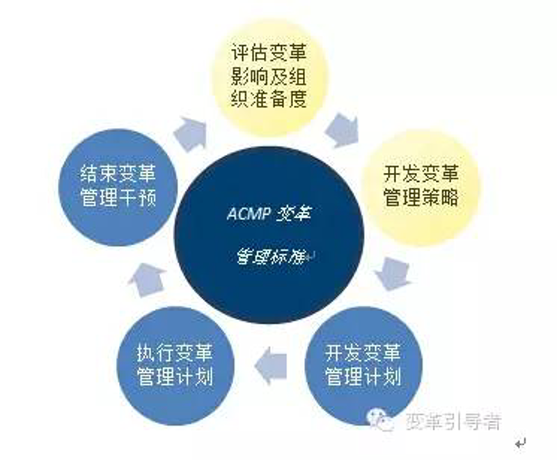 在不断变化的商业环境中,组织变革是企业生存和发展的关键。如何高效地推动组织变革?让我们通过一个具体的案例来探讨。