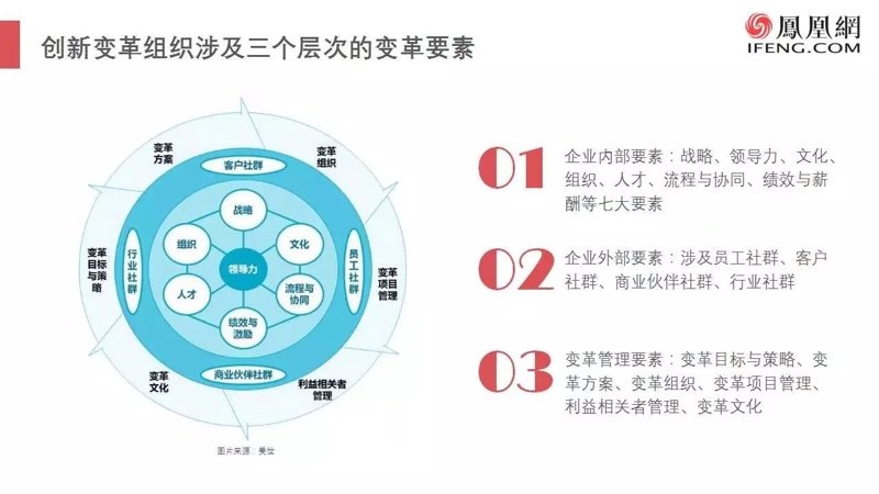 组织变革:一场从内部到外部的自我革命